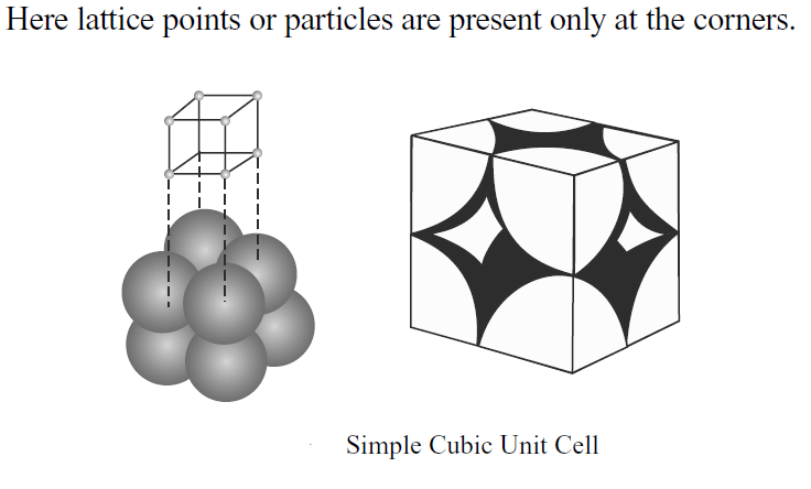 unit cell and types of unit cell