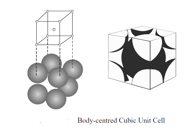 Body-centred unit cell