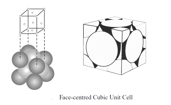 Face-centred unit cell