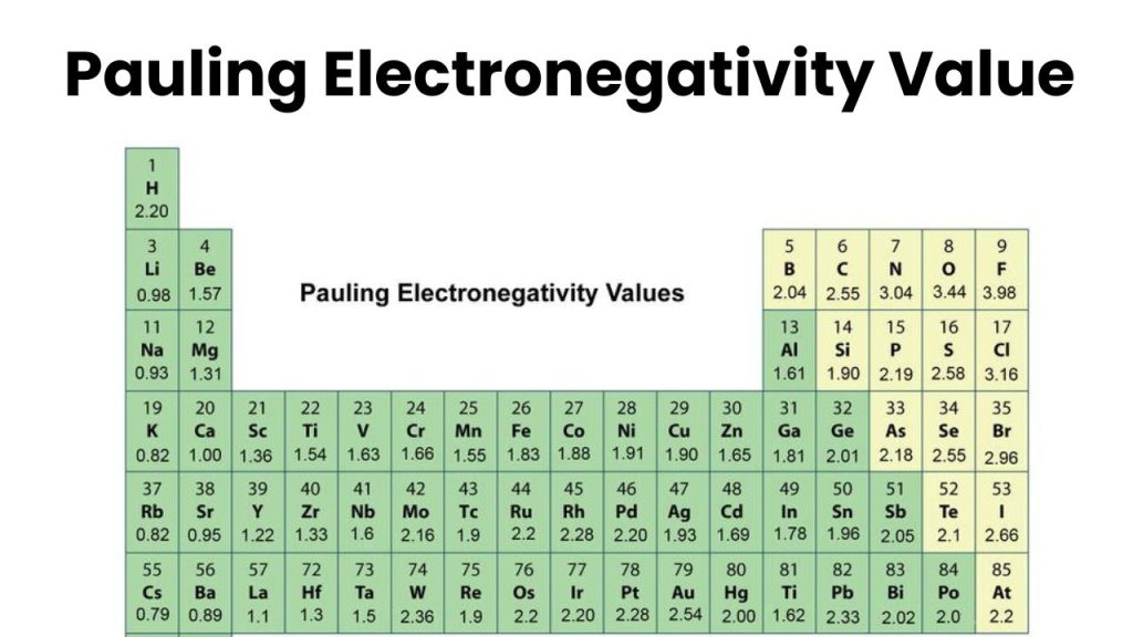 Pauling Electronegativity Values