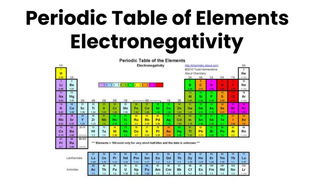 periodic table of Electronegativity